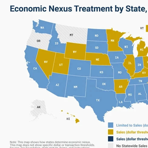 Multi-State Tax Compliance Package