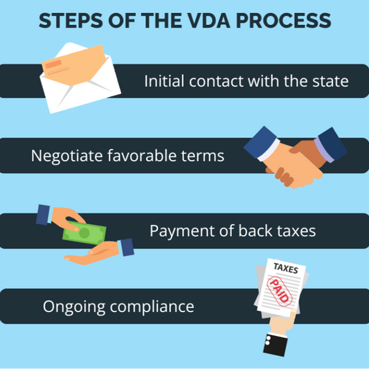 Sales Tax Voluntary Disclosure